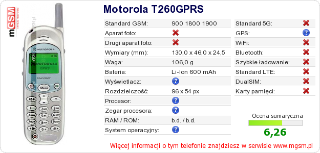 Dane telefonu Motorola T260GPRS