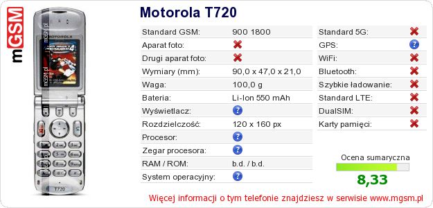 Dane telefonu Motorola T720