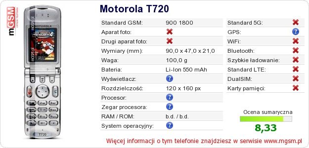 Dane telefonu Motorola T720