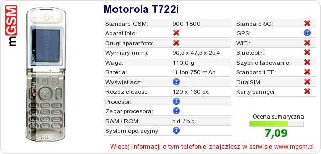 Dane telefonu Motorola T722i