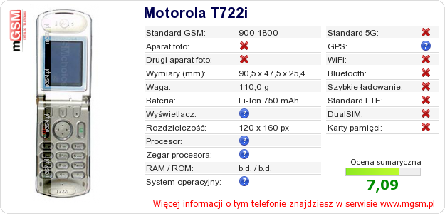 Dane telefonu Motorola T722i