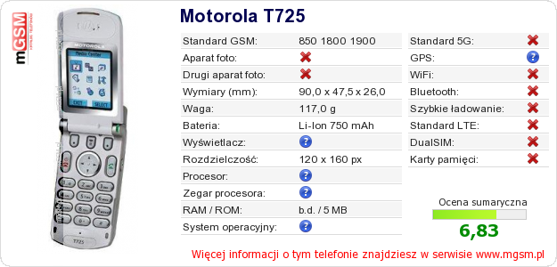 Dane telefonu Motorola T725