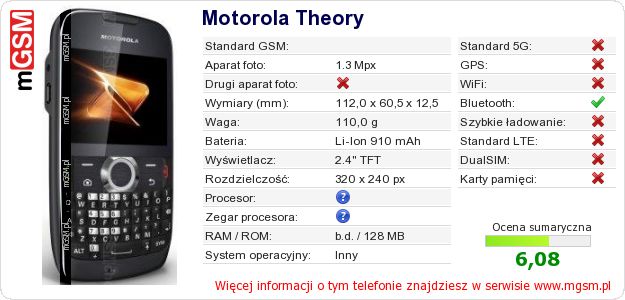 Dane telefonu Motorola Theory Dane telefonu Motorola Theory