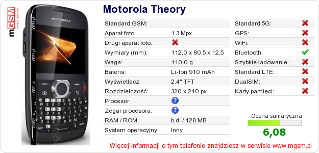 Dane telefonu Motorola Theory