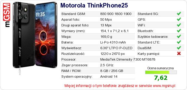 Dane telefonu Motorola ThinkPhone25