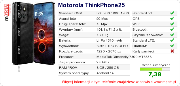 Dane telefonu Motorola ThinkPhone25