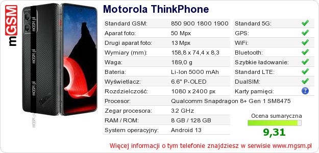 Dane telefonu Motorola ThinkPhone