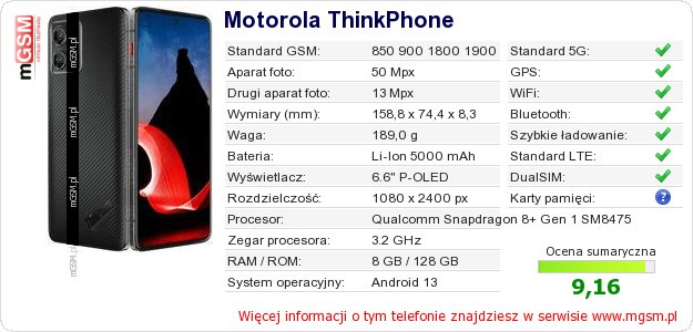 Dane telefonu Motorola ThinkPhone Dane telefonu Motorola ThinkPhone
