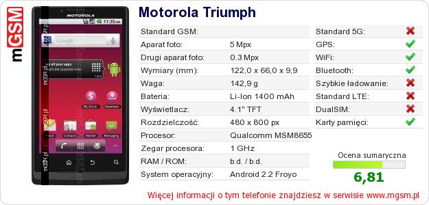 Dane telefonu Motorola Triumph