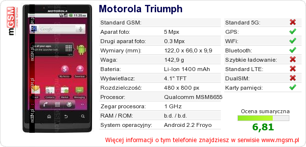 Dane telefonu Motorola Triumph