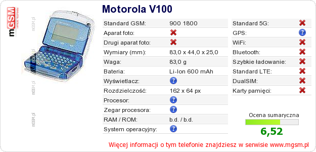 Dane telefonu Motorola V100