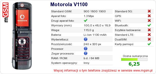 Dane telefonu Motorola V1100 Dane telefonu Motorola V1100