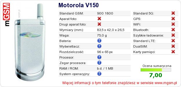 Dane telefonu Motorola V150