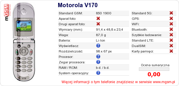Dane telefonu Motorola V170