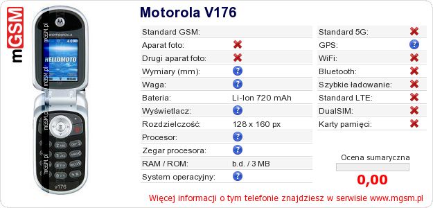 Dane telefonu Motorola V176