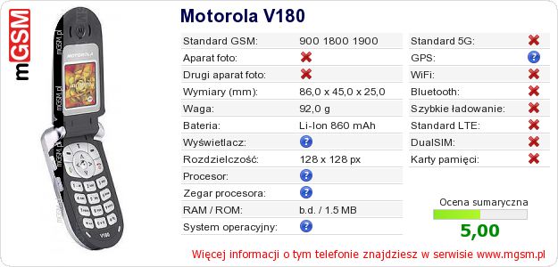 Dane telefonu Motorola V180