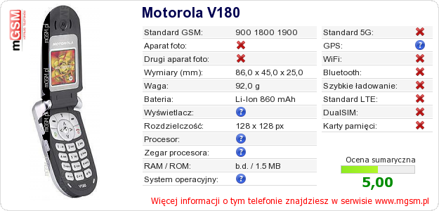Dane telefonu Motorola V180