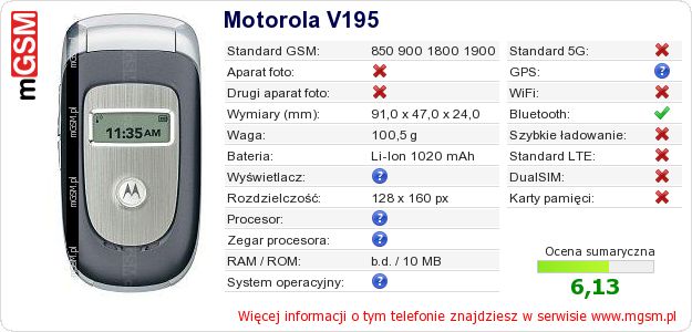 Dane telefonu Motorola V195