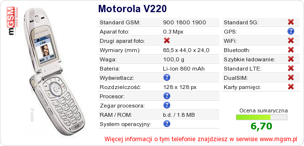 Dane telefonu Motorola V220