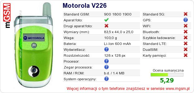 Dane telefonu Motorola V226