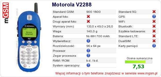 Dane telefonu Motorola V2288