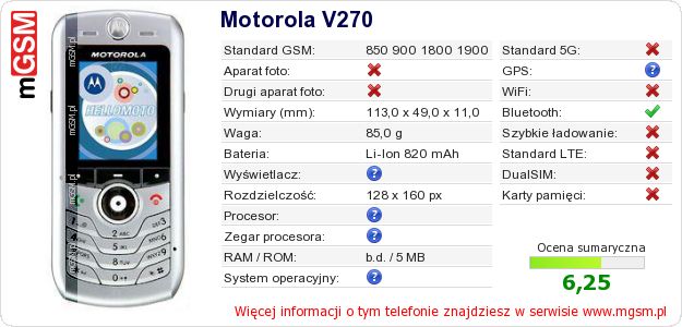 Dane telefonu Motorola V270