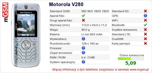Dane telefonu Motorola V280 Dane telefonu Motorola V280