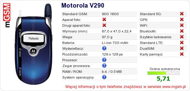 Dane telefonu Motorola V290