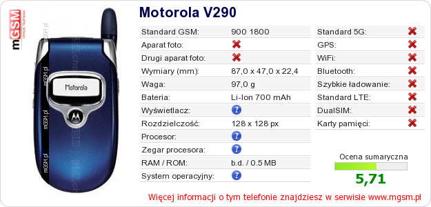 Dane telefonu Motorola V290