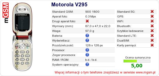 Dane telefonu Motorola V295 Dane telefonu Motorola V295