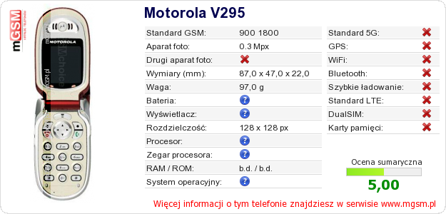 Dane telefonu Motorola V295