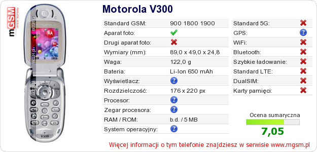 Dane telefonu Motorola V300