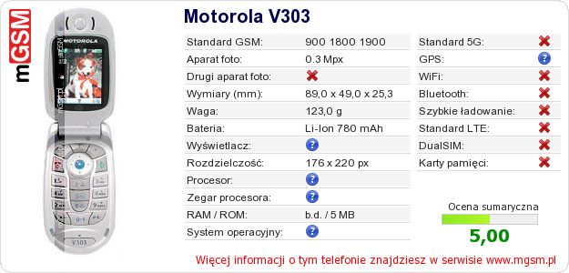 Dane telefonu Motorola V303