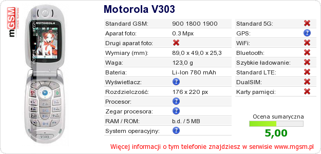 Dane telefonu Motorola V303 Dane telefonu Motorola V303