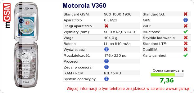 Dane telefonu Motorola V360