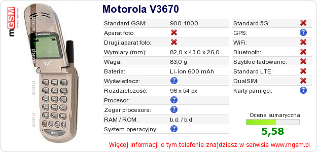 Dane telefonu Motorola V3670