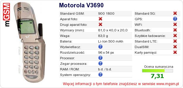 Dane telefonu Motorola V3690