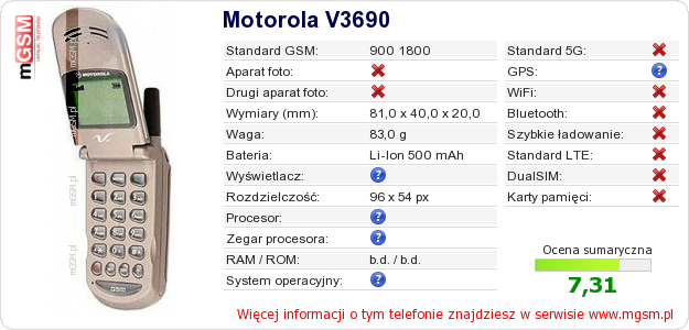 Dane telefonu Motorola V3690 Dane telefonu Motorola V3690