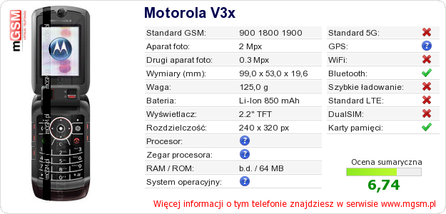 Dane telefonu Motorola V3x