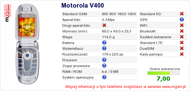 Dane telefonu Motorola V400