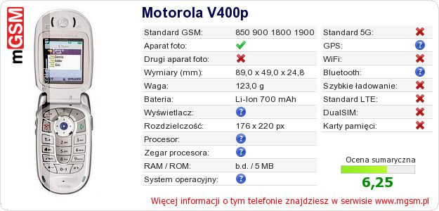 Dane telefonu Motorola V400p Dane telefonu Motorola V400p