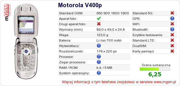 Dane telefonu Motorola V400p Dane telefonu Motorola V400p