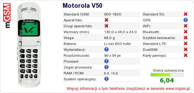 Dane telefonu Motorola V50
