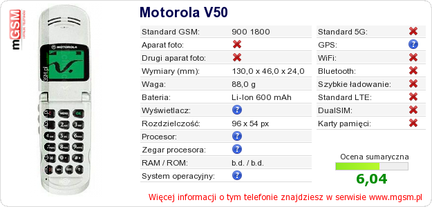 Dane telefonu Motorola V50