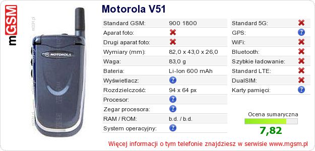 Dane telefonu Motorola V51