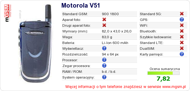 Dane telefonu Motorola V51
