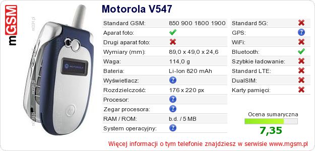 Dane telefonu Motorola V547