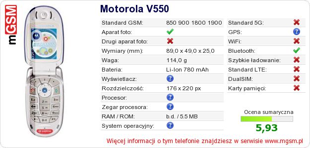 Dane telefonu Motorola V550 Dane telefonu Motorola V550