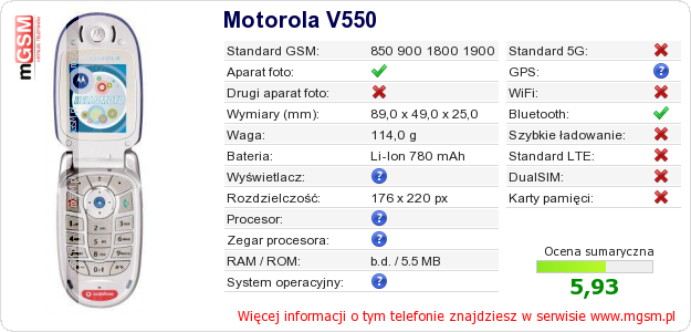Dane telefonu Motorola V550