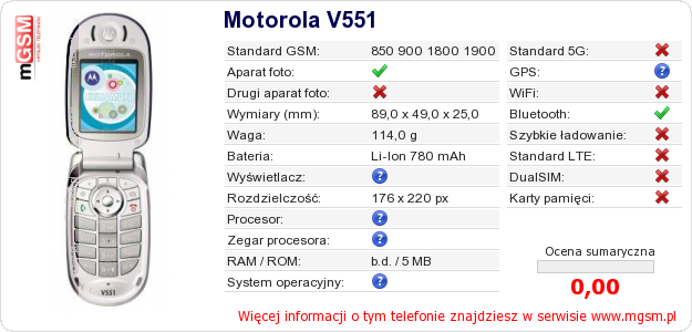 Dane telefonu Motorola V551